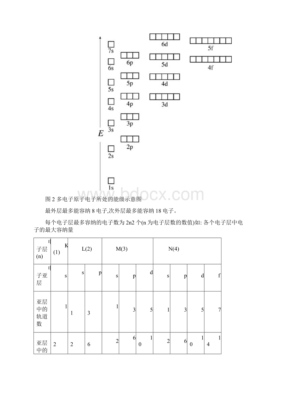 核外电子地排布规律.docx_第2页