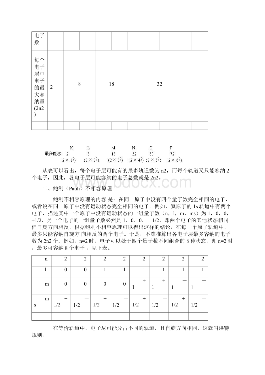 核外电子地排布规律.docx_第3页