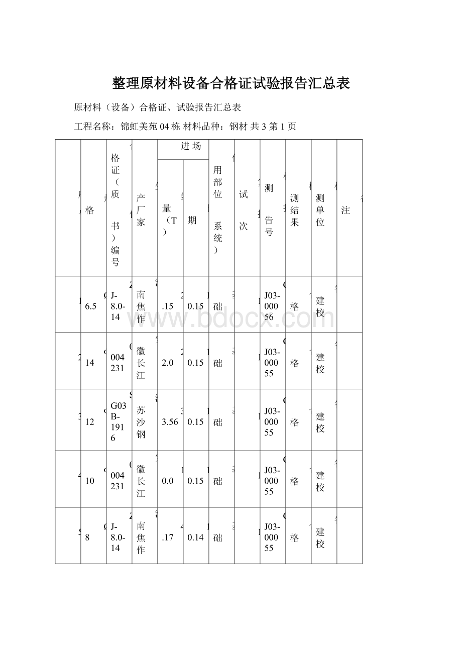 整理原材料设备合格证试验报告汇总表.docx