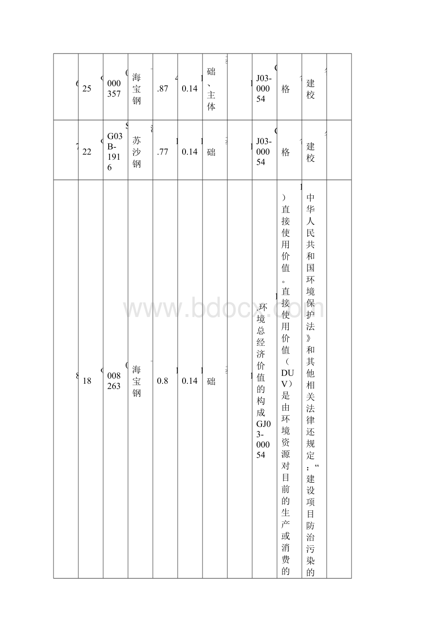 整理原材料设备合格证试验报告汇总表.docx_第2页