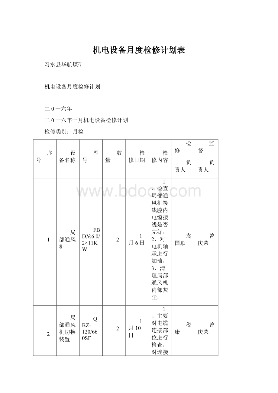 机电设备月度检修计划表Word下载.docx