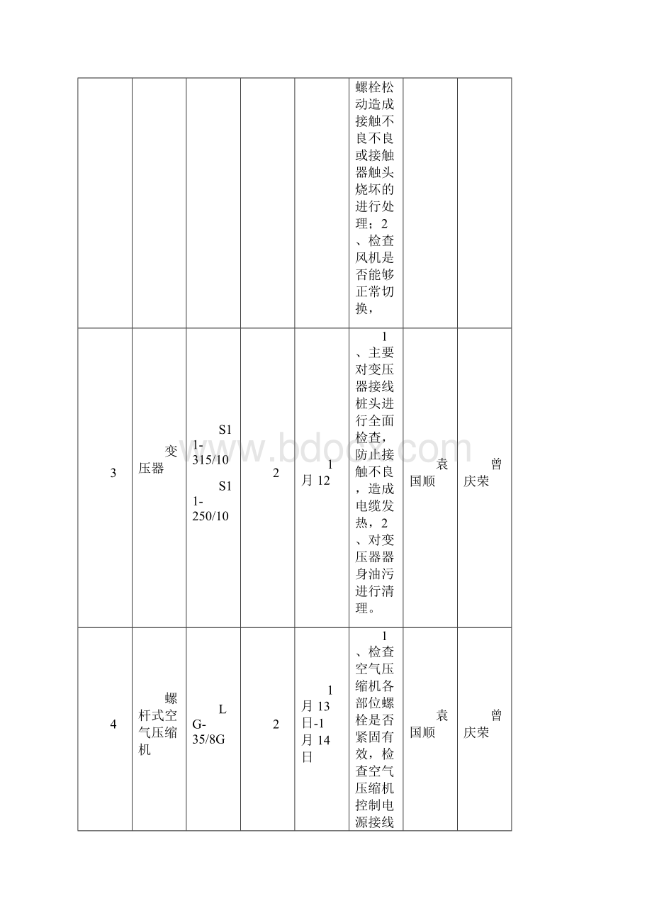 机电设备月度检修计划表Word下载.docx_第2页