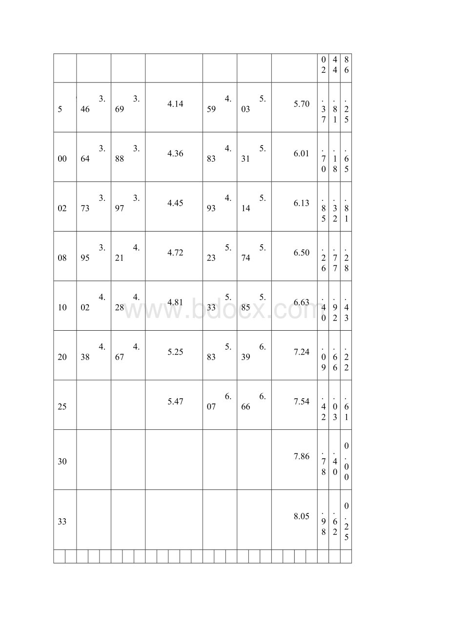 钢管每米重量表.docx_第2页