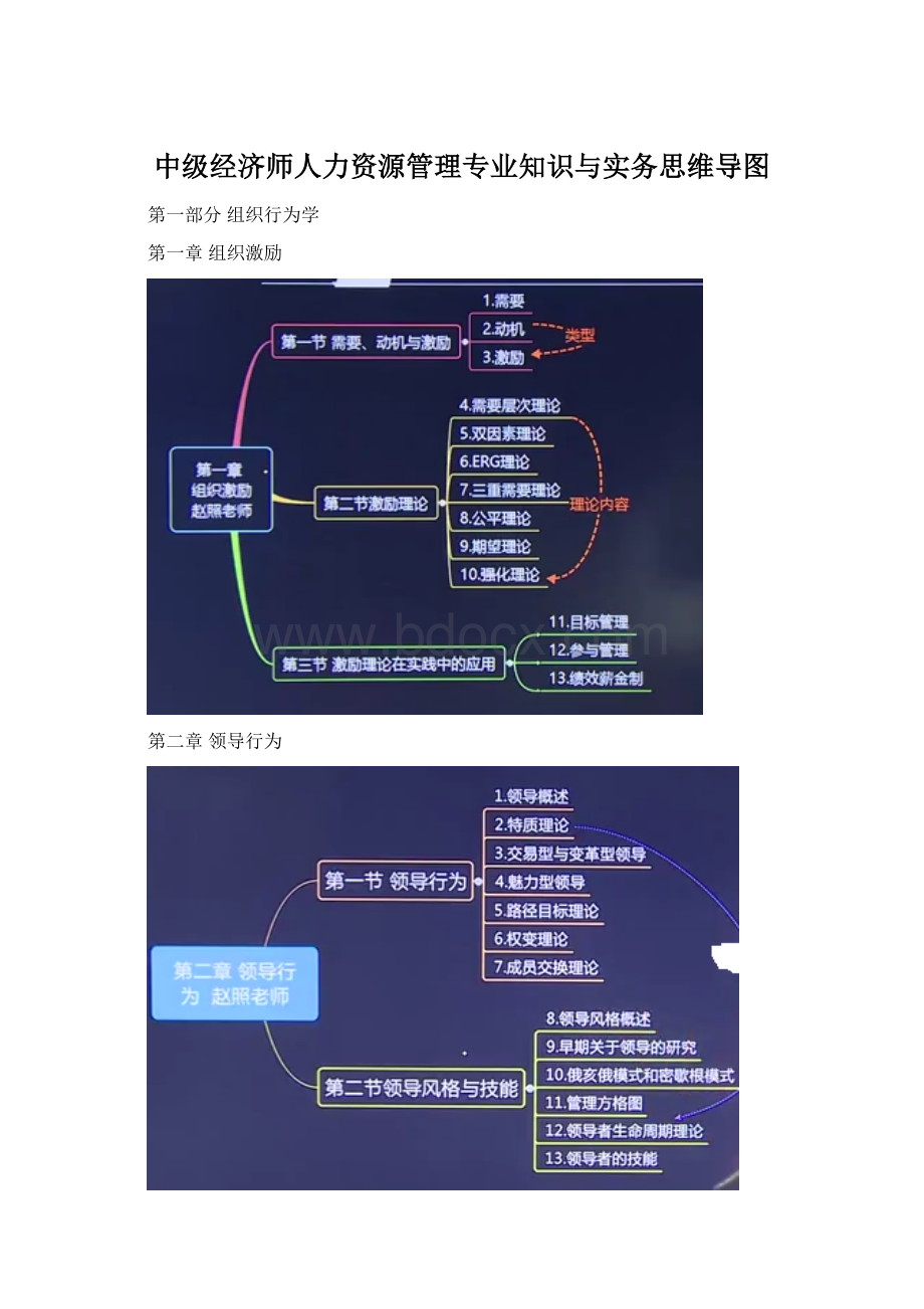 中级经济师人力资源管理专业知识与实务思维导图Word下载.docx