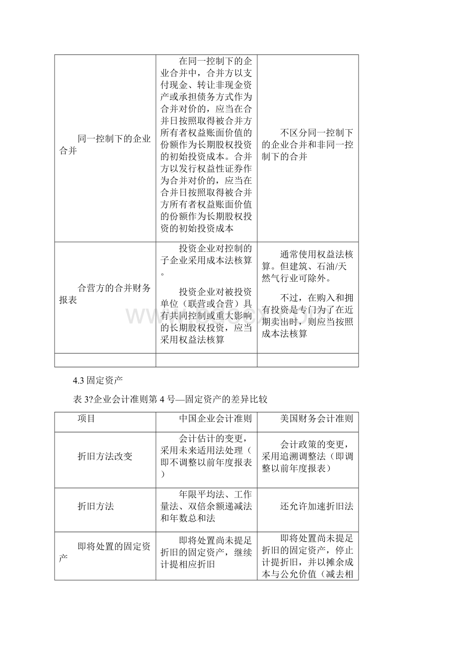 USGAAP美国会计准则与CNGAAP中国会计准则具体差异列表对比Word文档下载推荐.docx_第2页