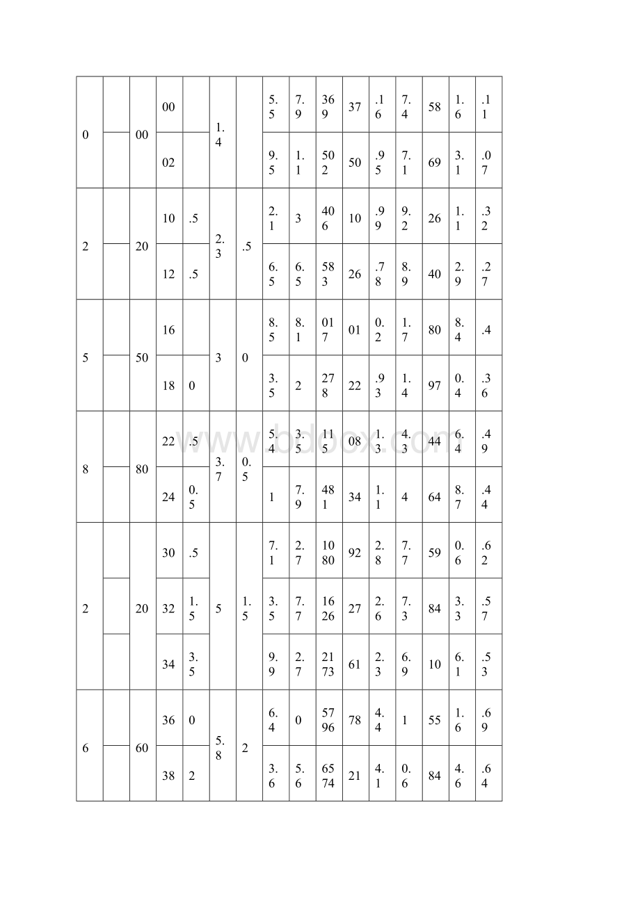 常用H型钢工字钢角钢槽钢规格表Word格式.docx_第2页