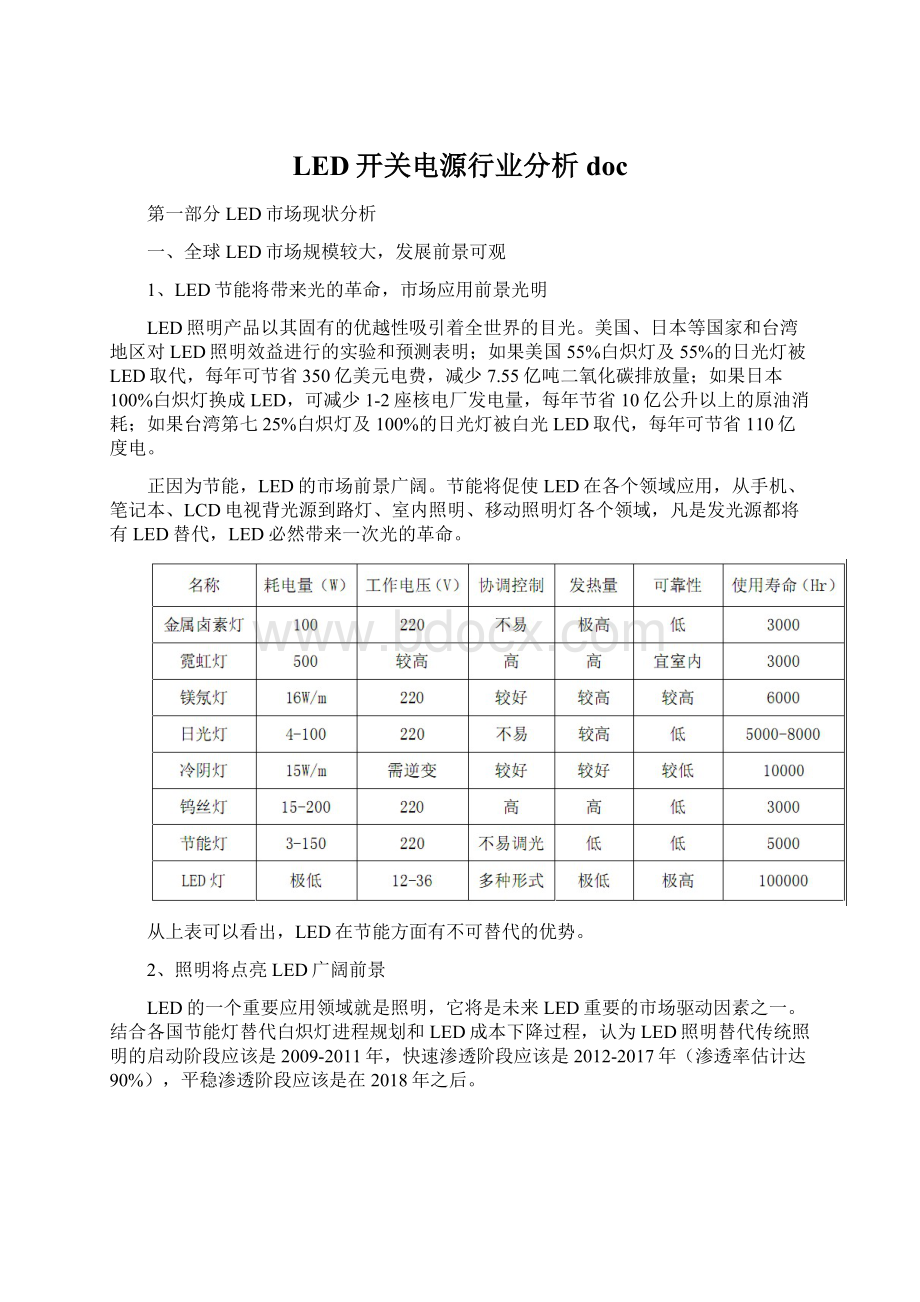 LED开关电源行业分析doc.docx_第1页