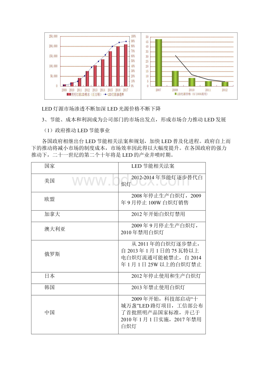 LED开关电源行业分析doc.docx_第2页