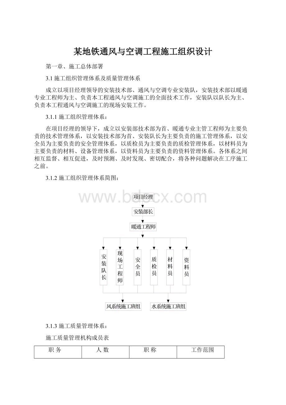 某地铁通风与空调工程施工组织设计文档格式.docx