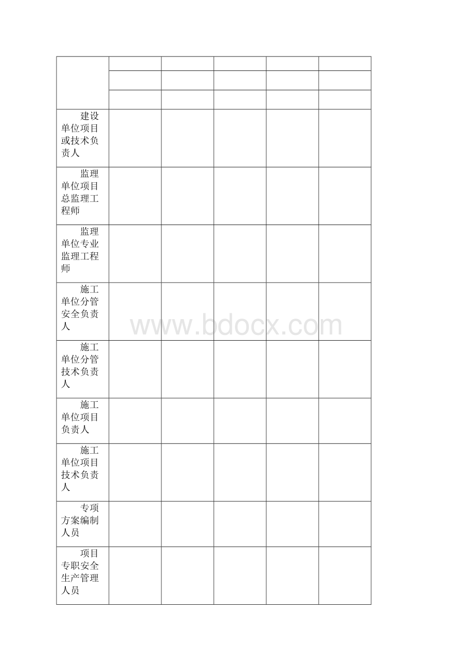 危险性较大的分部分项工程专项方案评审表格模板.docx_第3页