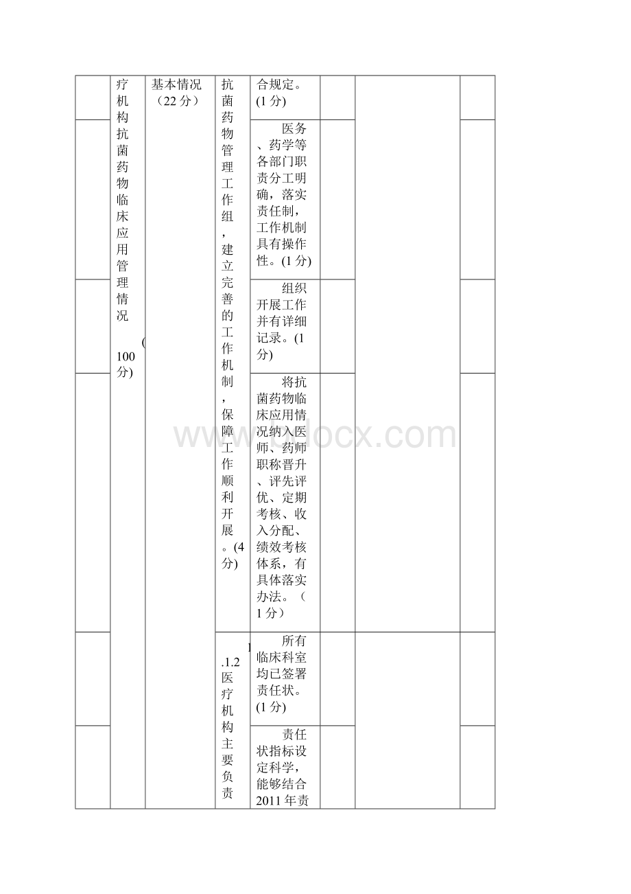 全国抗菌药物临床应用专项整治活动督导检查手册.docx_第2页