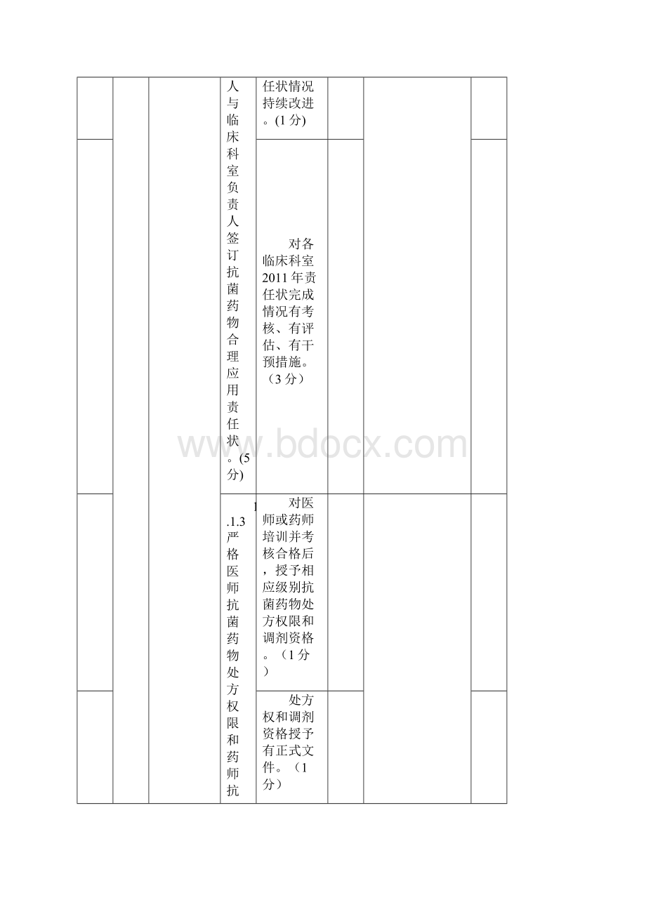 全国抗菌药物临床应用专项整治活动督导检查手册.docx_第3页