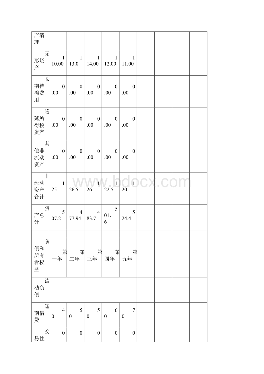 三创财务部分Word文件下载.docx_第3页