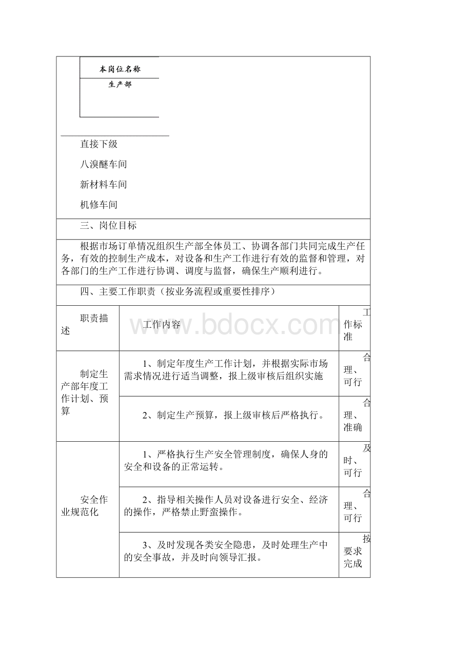 生产岗位说明书Word格式文档下载.docx_第2页