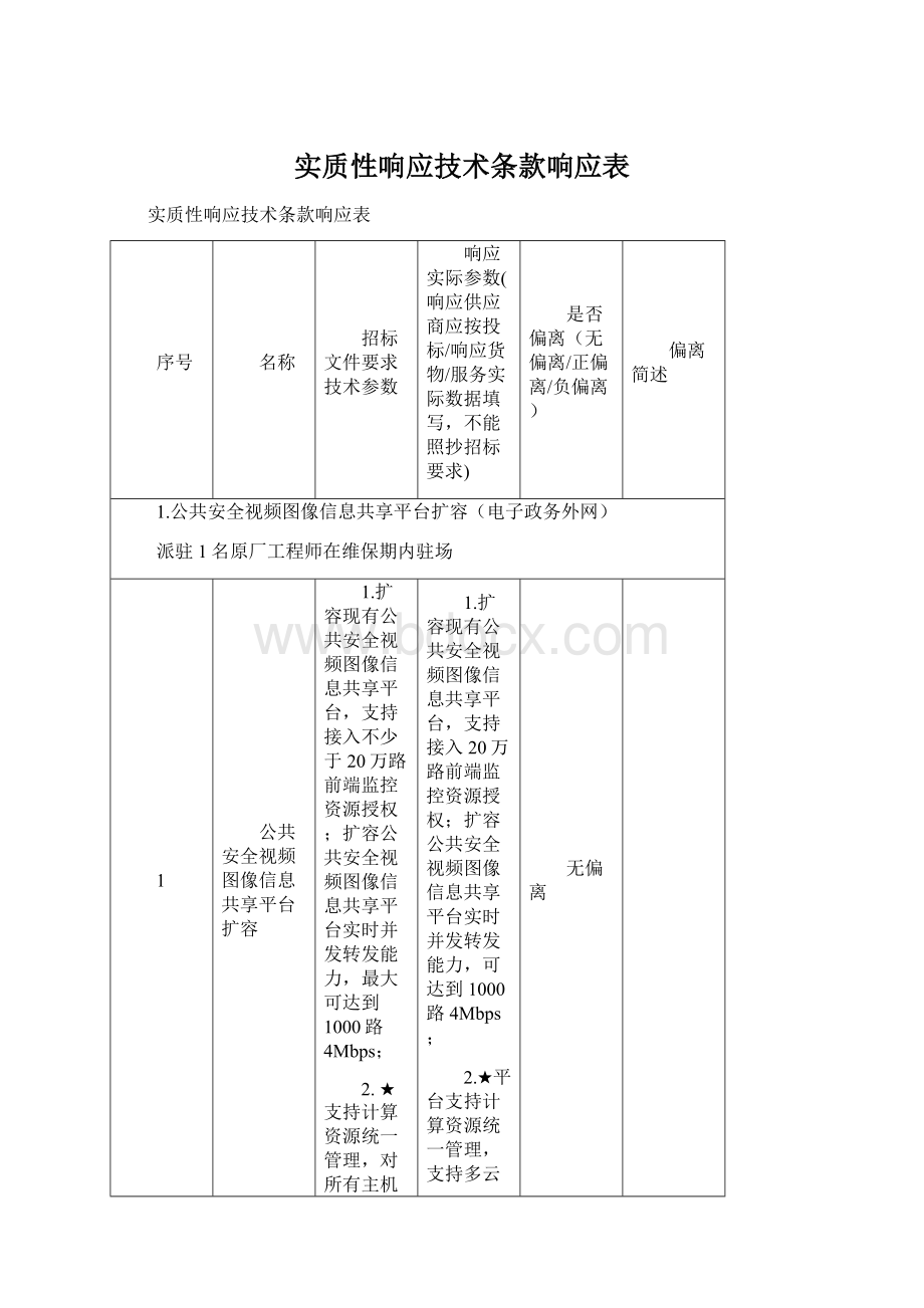 实质性响应技术条款响应表Word文件下载.docx