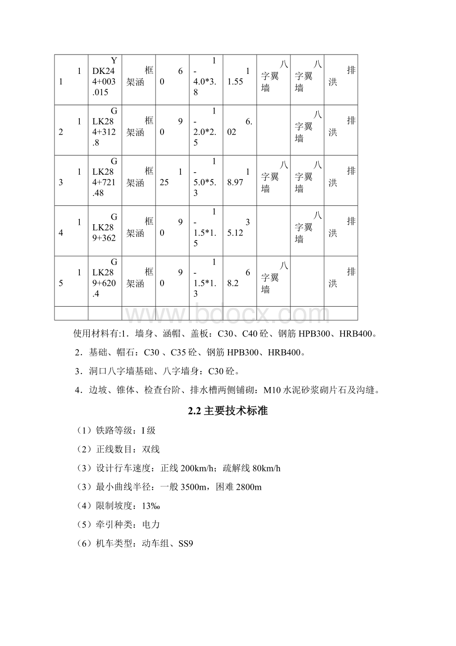 涵洞工程施工设计方案汇总.docx_第3页