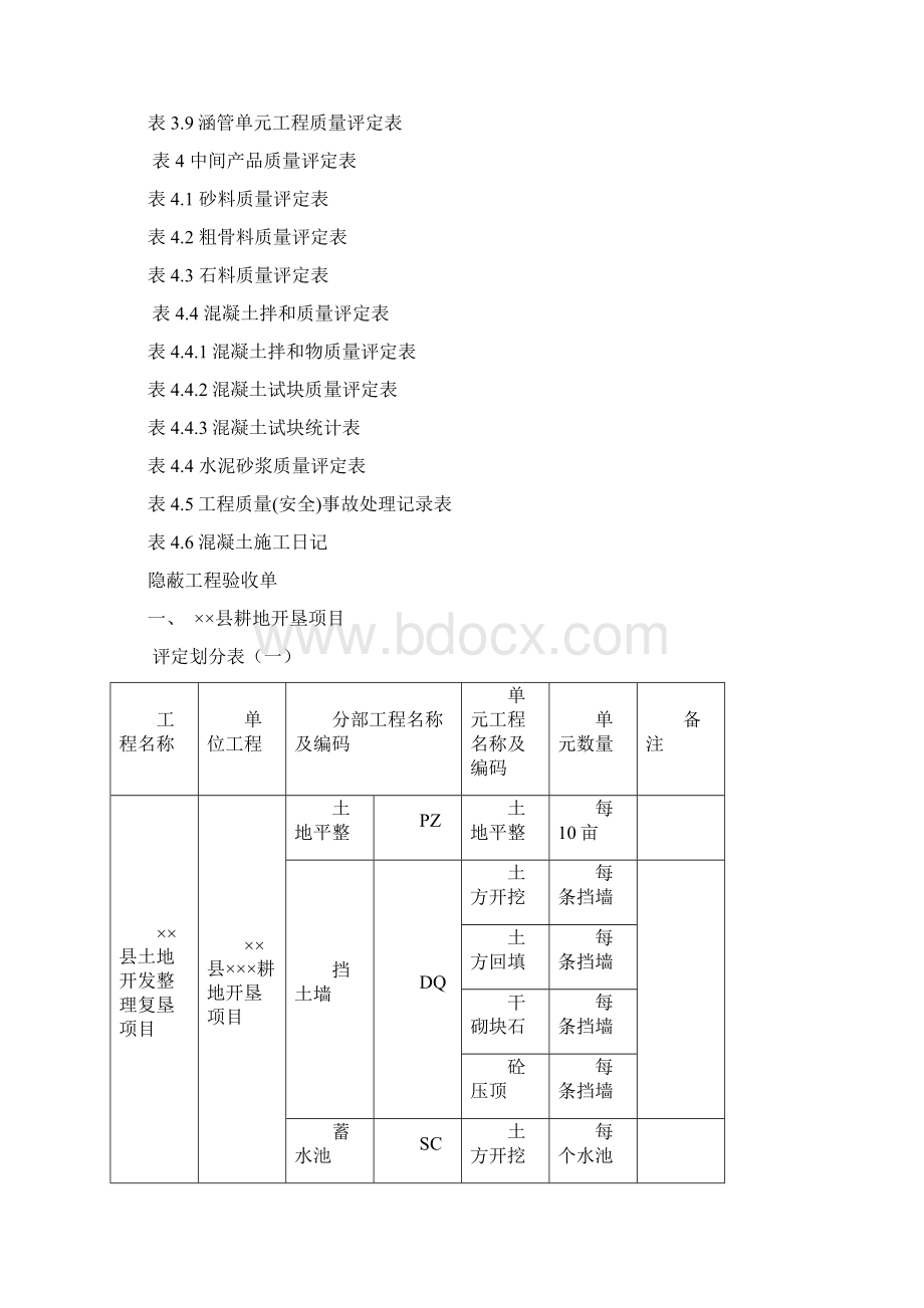 土地整理项目质量评定表格Word格式文档下载.docx_第2页