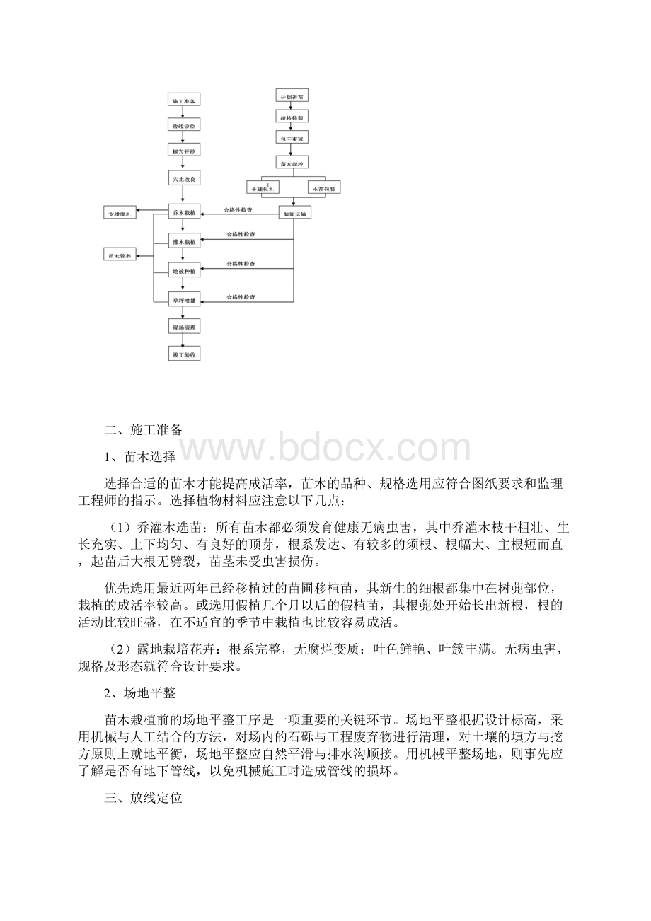 绿化种植施工方案Word格式.docx_第2页