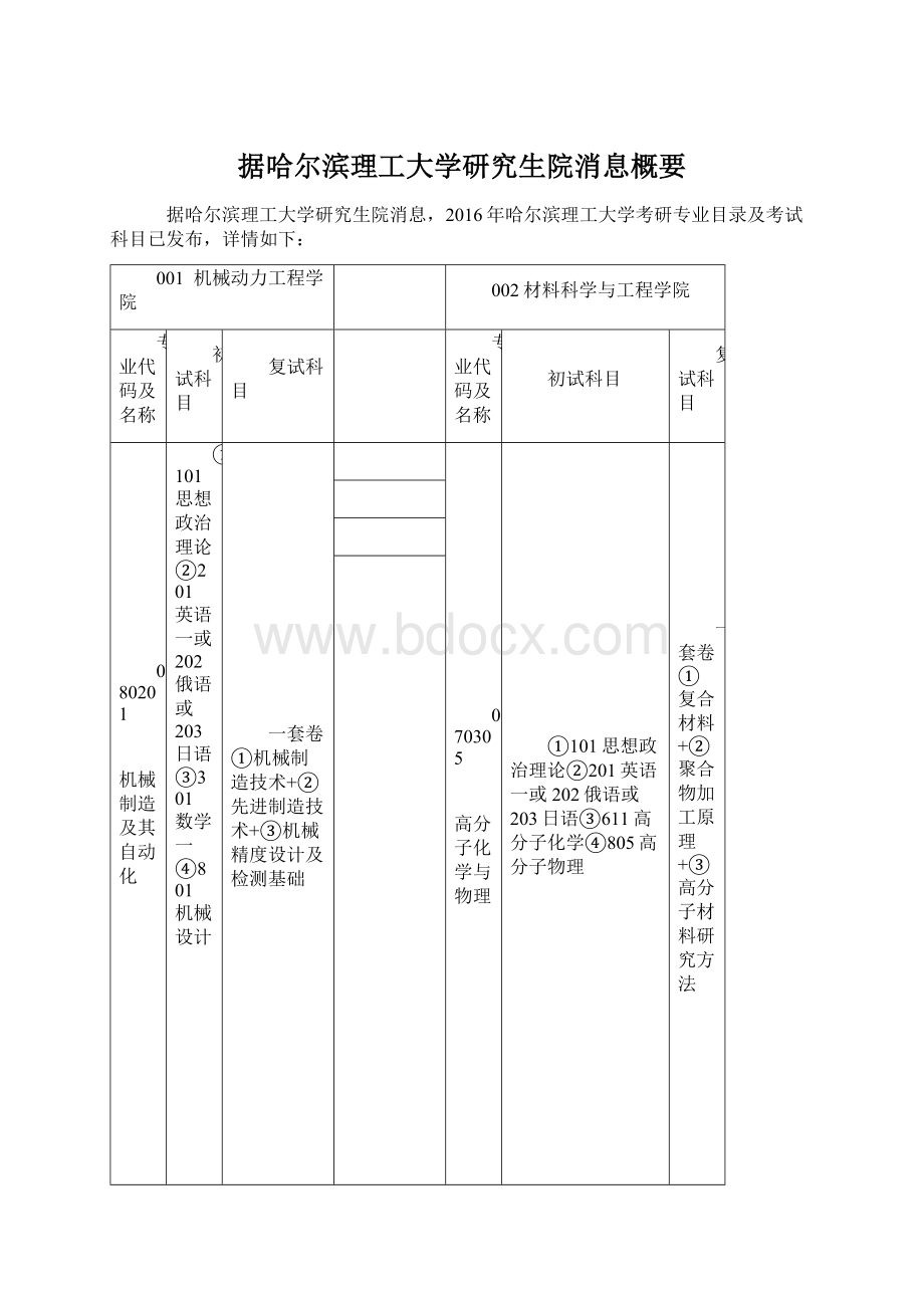 据哈尔滨理工大学研究生院消息概要.docx