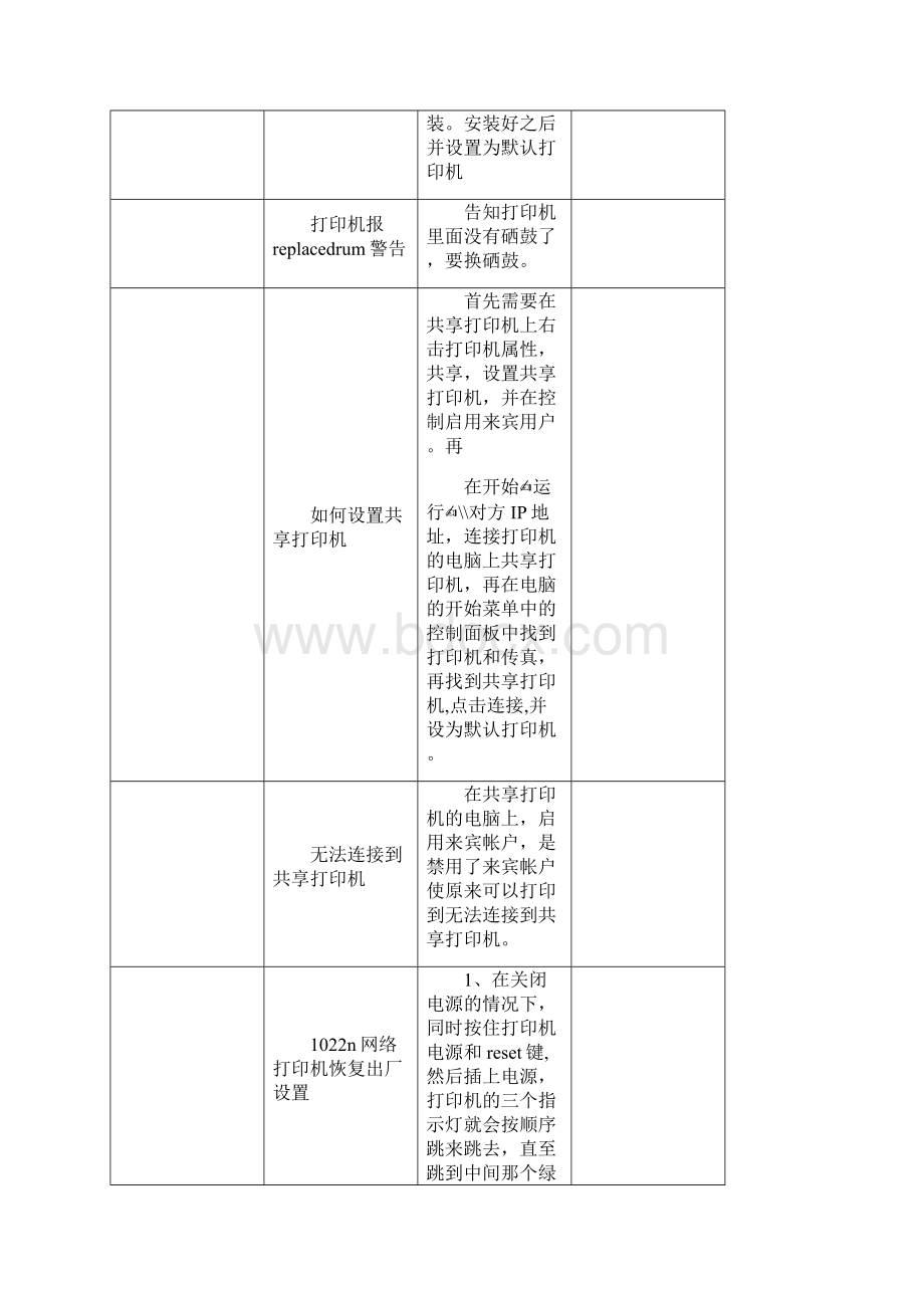 运维常见问题详细解决方案.docx_第3页