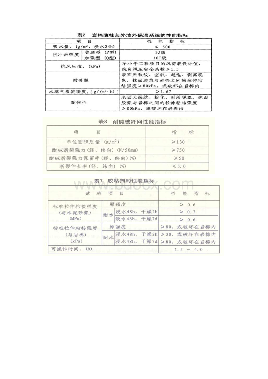 外墙岩棉板保温方案4.docx_第3页