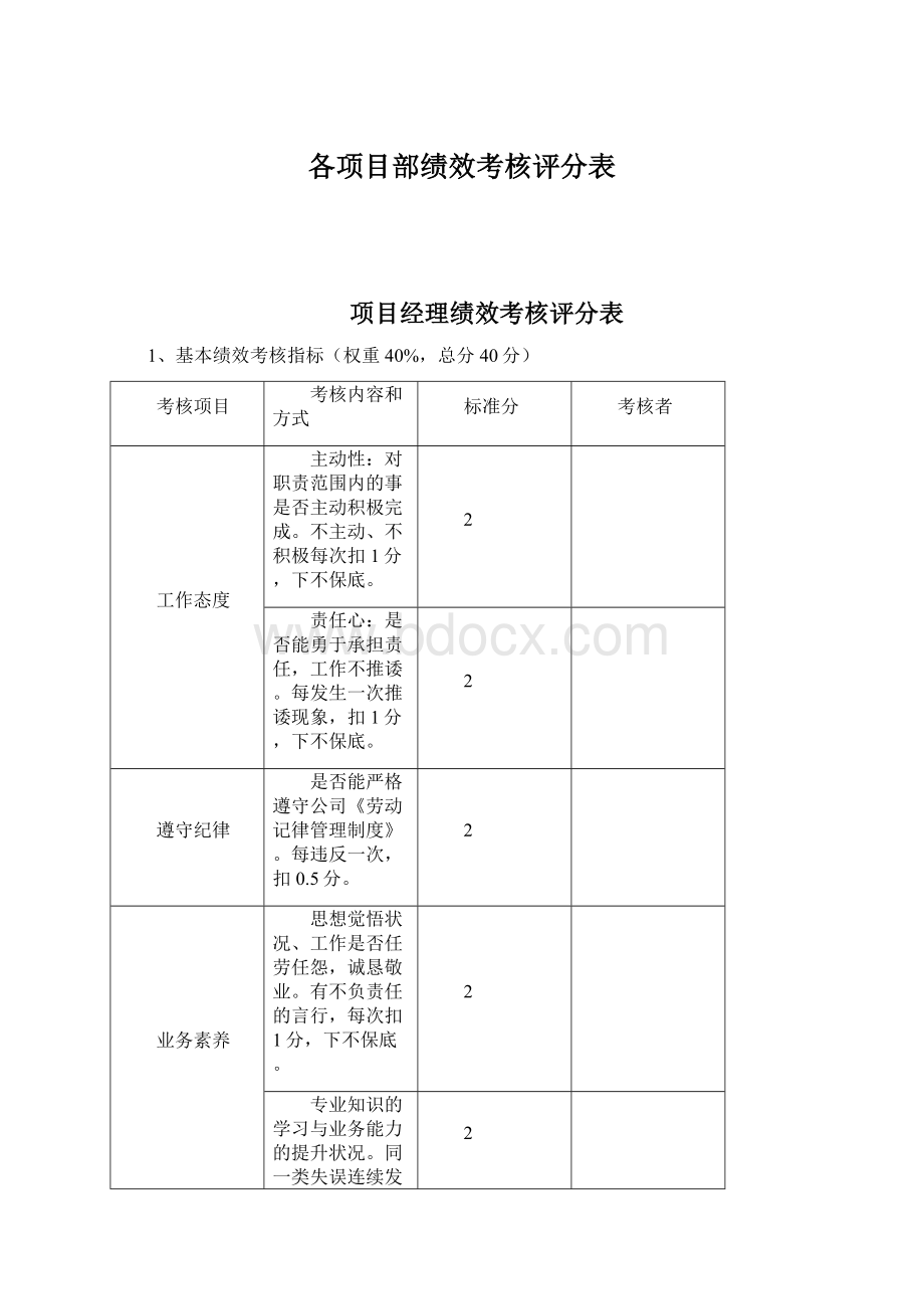 各项目部绩效考核评分表Word格式.docx_第1页