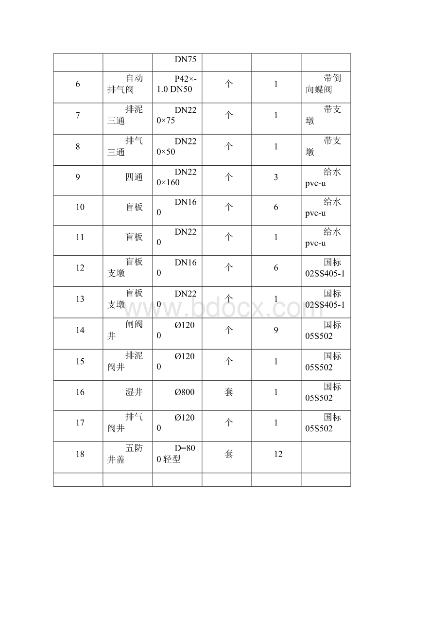 中水施工方案更改的.docx_第3页