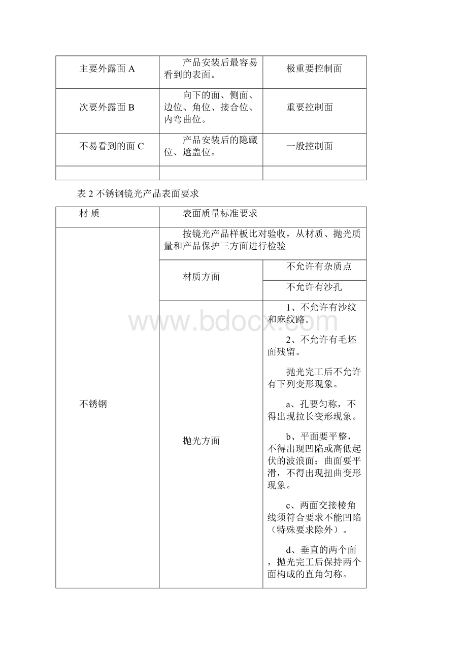 不锈钢技术要求Word文件下载.docx_第3页