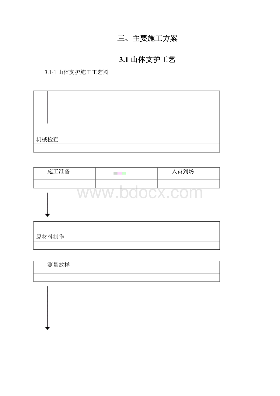 山体边坡支护方案Word文档格式.docx_第2页