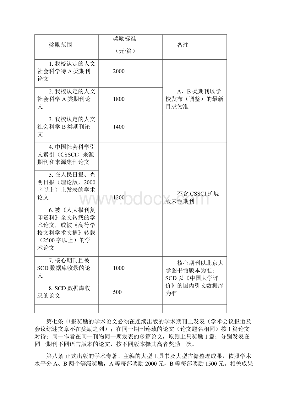 江苏师范大学研究生学业成果奖励办法试行doc.docx_第3页