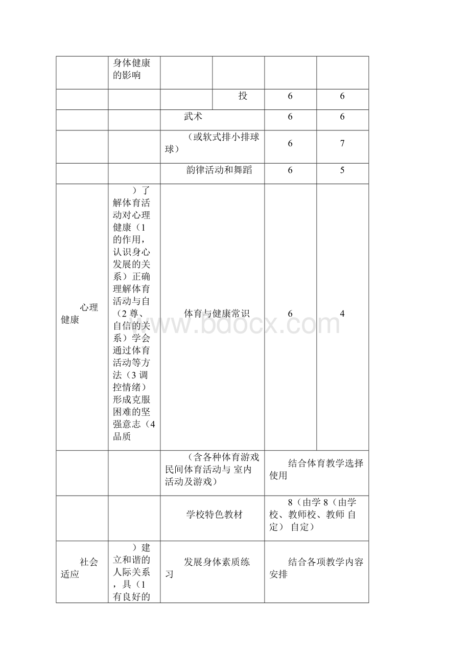 六年级体育各单元教学计划备课讲稿.docx_第2页