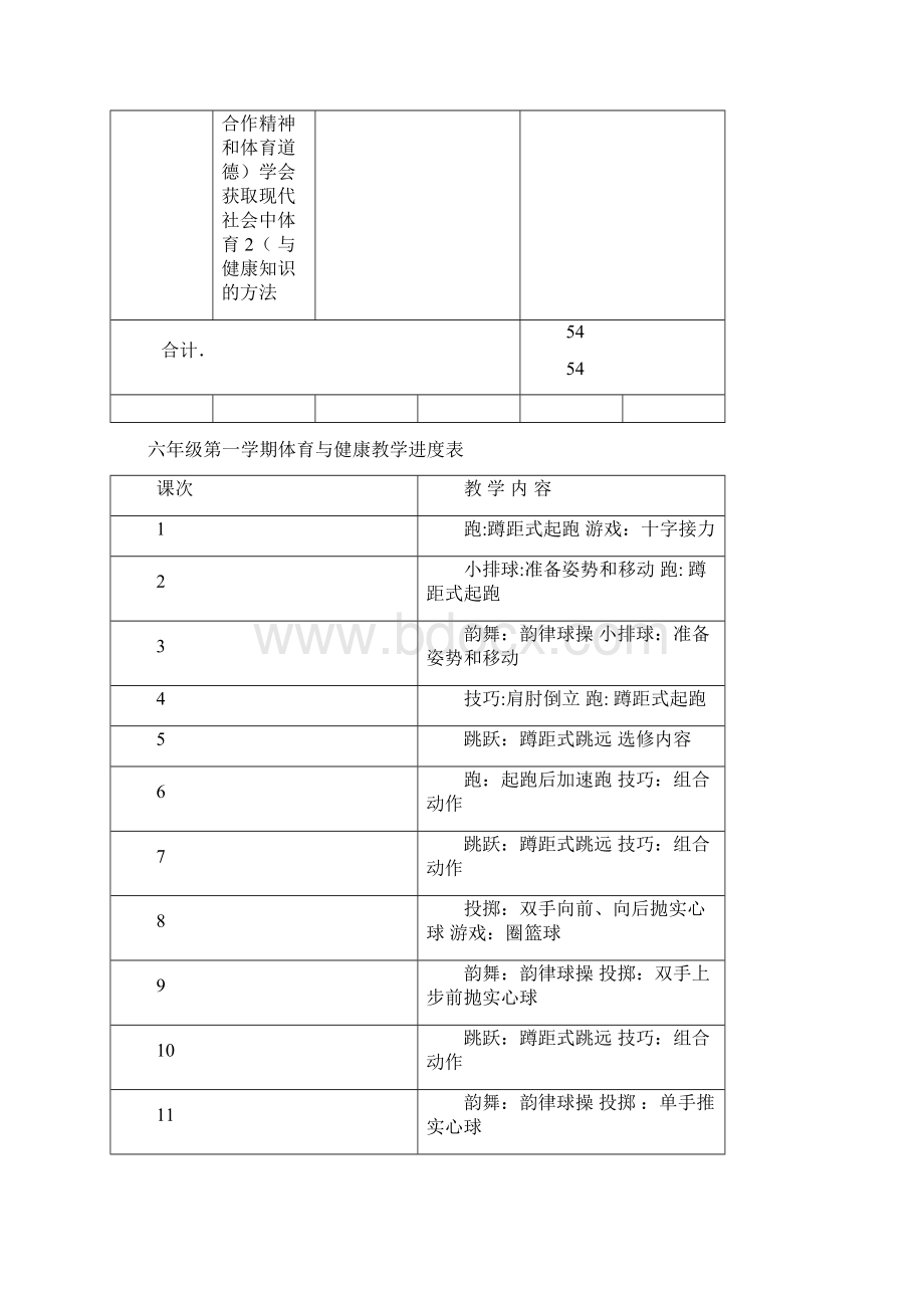 六年级体育各单元教学计划备课讲稿.docx_第3页