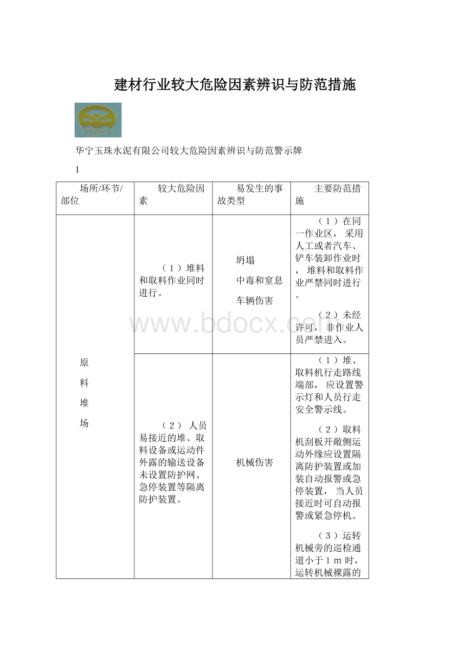 建材行业较大危险因素辨识与防范措施文档格式.docx