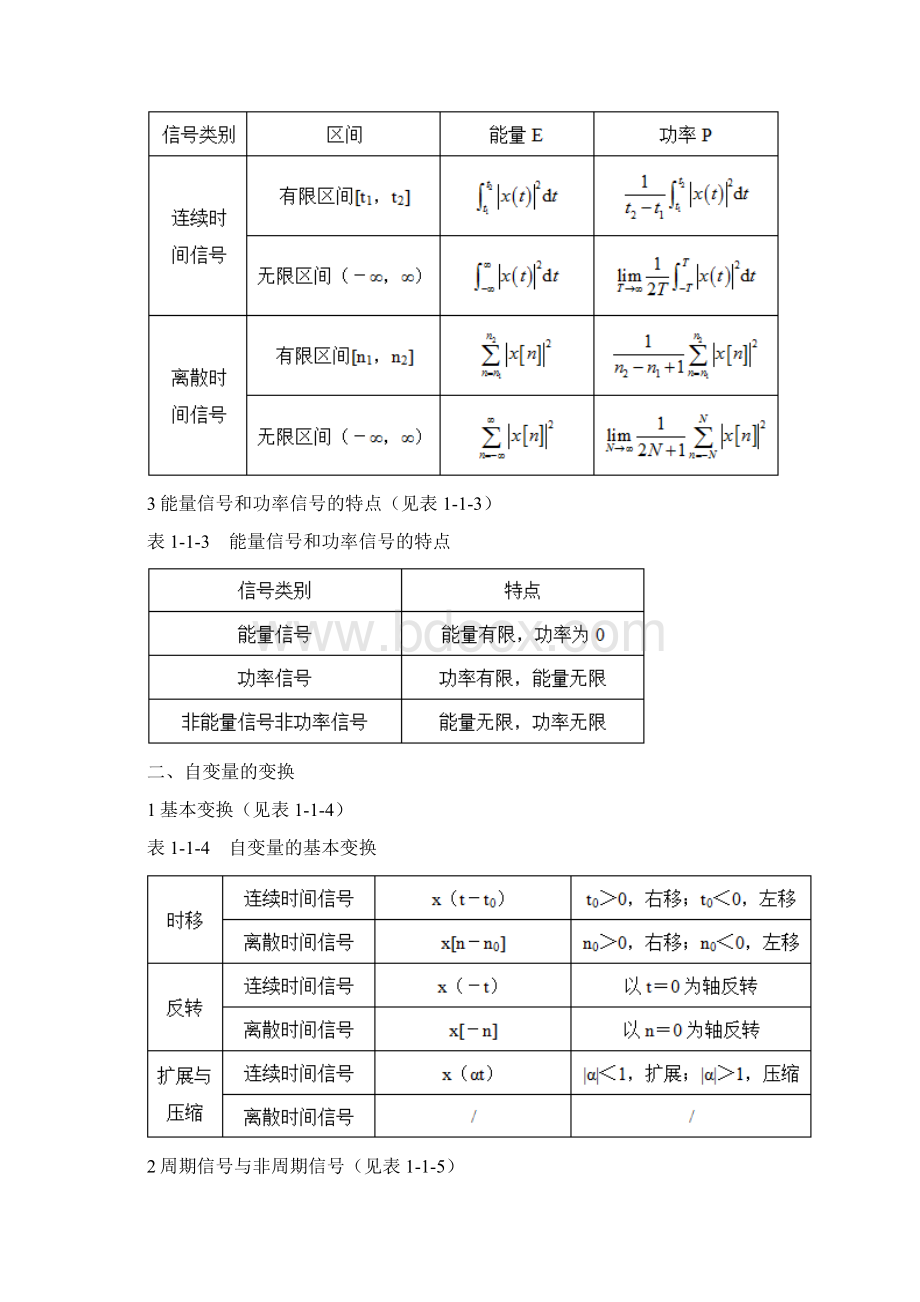 《信号与系统》考研电子信息类考研考点复习笔记.docx_第3页