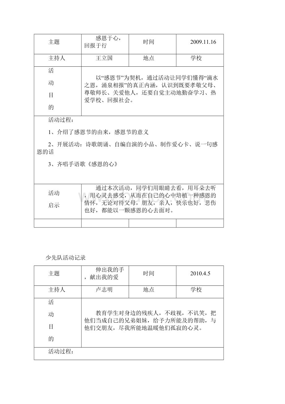 少先队活动记录Word格式.docx_第2页