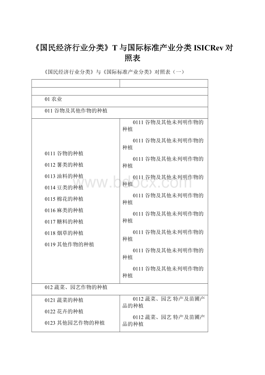 《国民经济行业分类》T与国际标准产业分类ISICRev对照表文档格式.docx_第1页