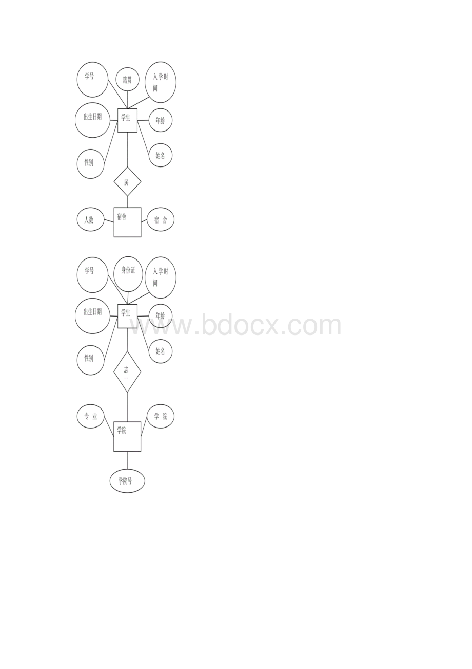 学生信息管理系统C#版.docx_第2页