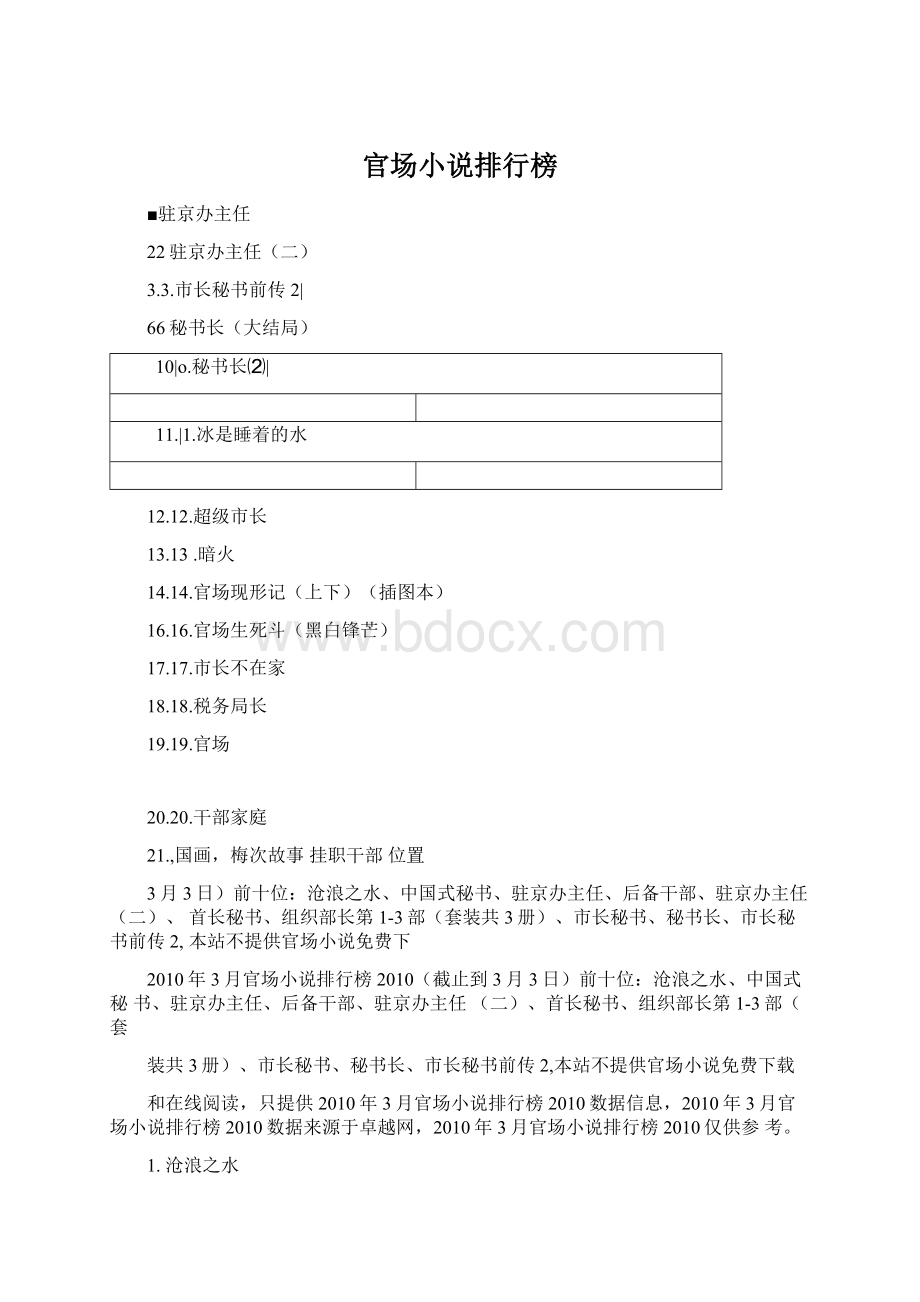 官场小说排行榜Word格式文档下载.docx_第1页