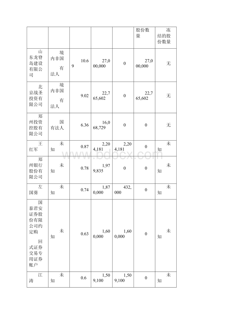 财务报表分析之欧阳美创编Word文件下载.docx_第2页