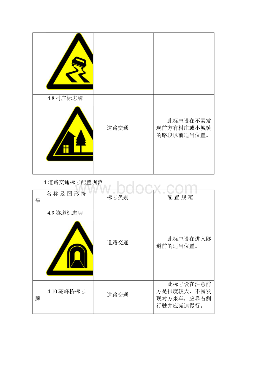 交通标志配置规范Word文档下载推荐.docx_第3页