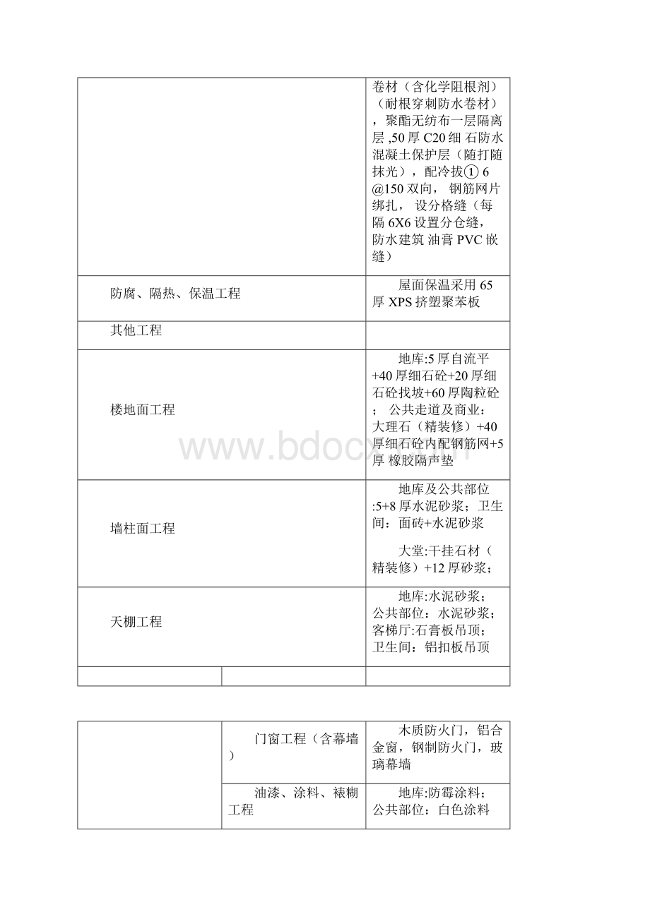 造价指标分析.docx_第3页