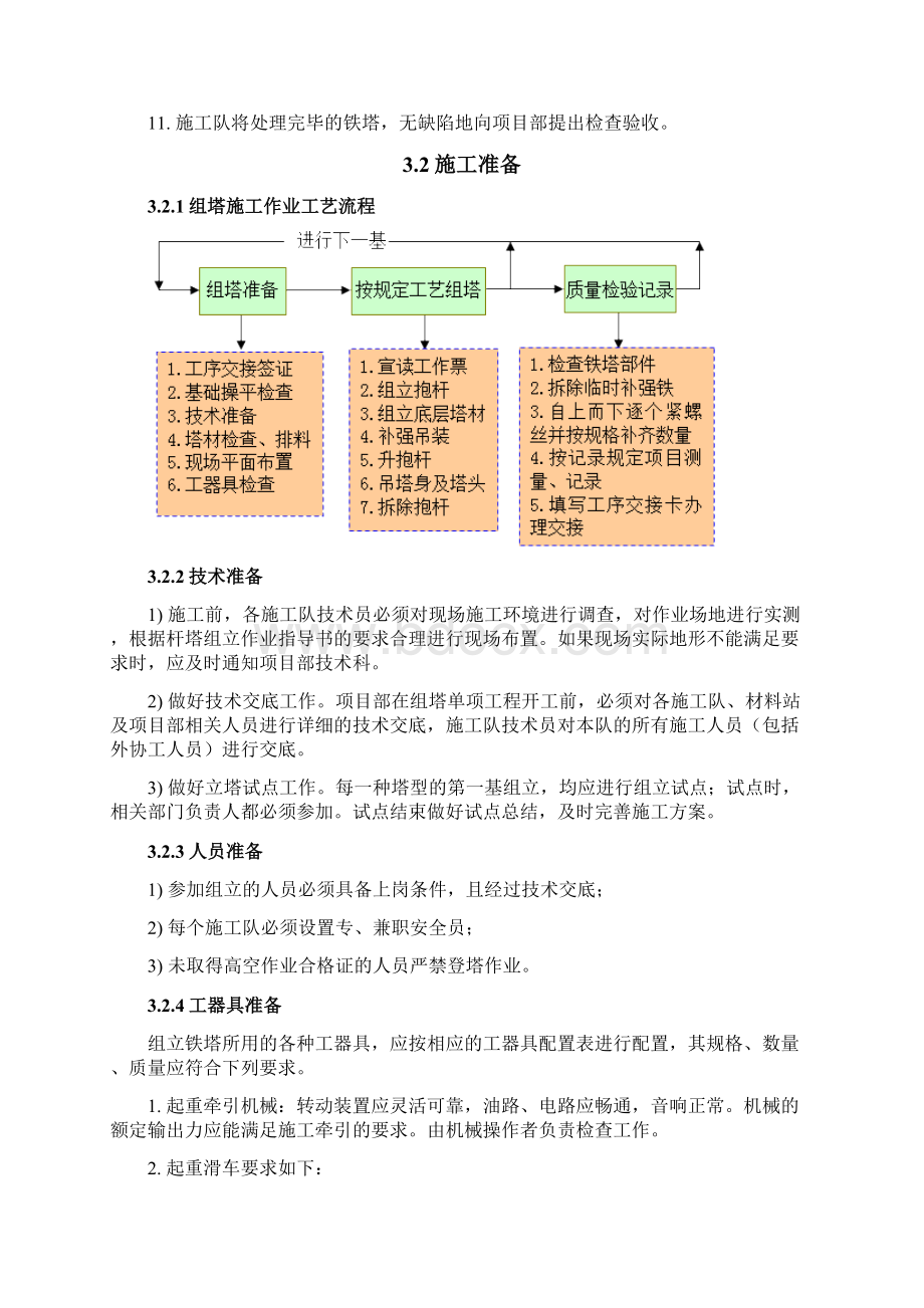 铁塔分解组立施工措施.docx_第3页