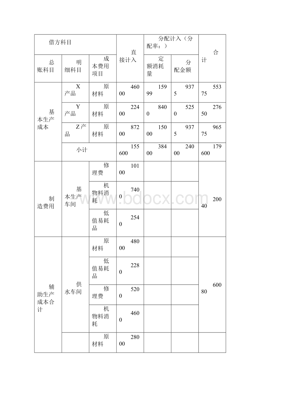 成本会计模拟实训报告Word格式文档下载.docx_第2页