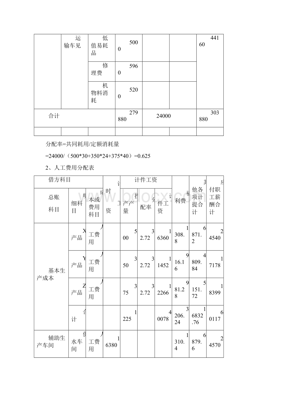 成本会计模拟实训报告Word格式文档下载.docx_第3页