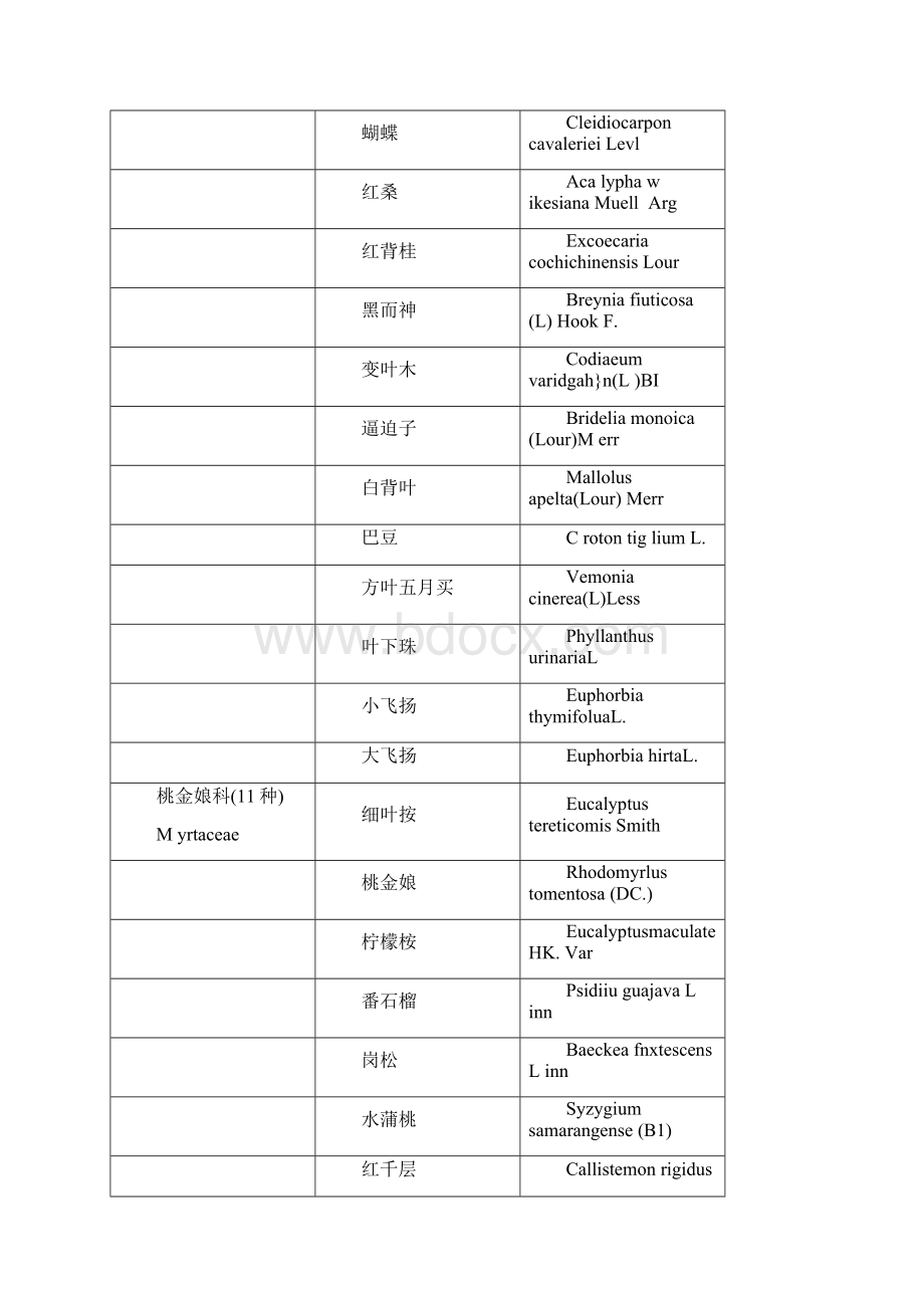 惠州学院植物.docx_第2页