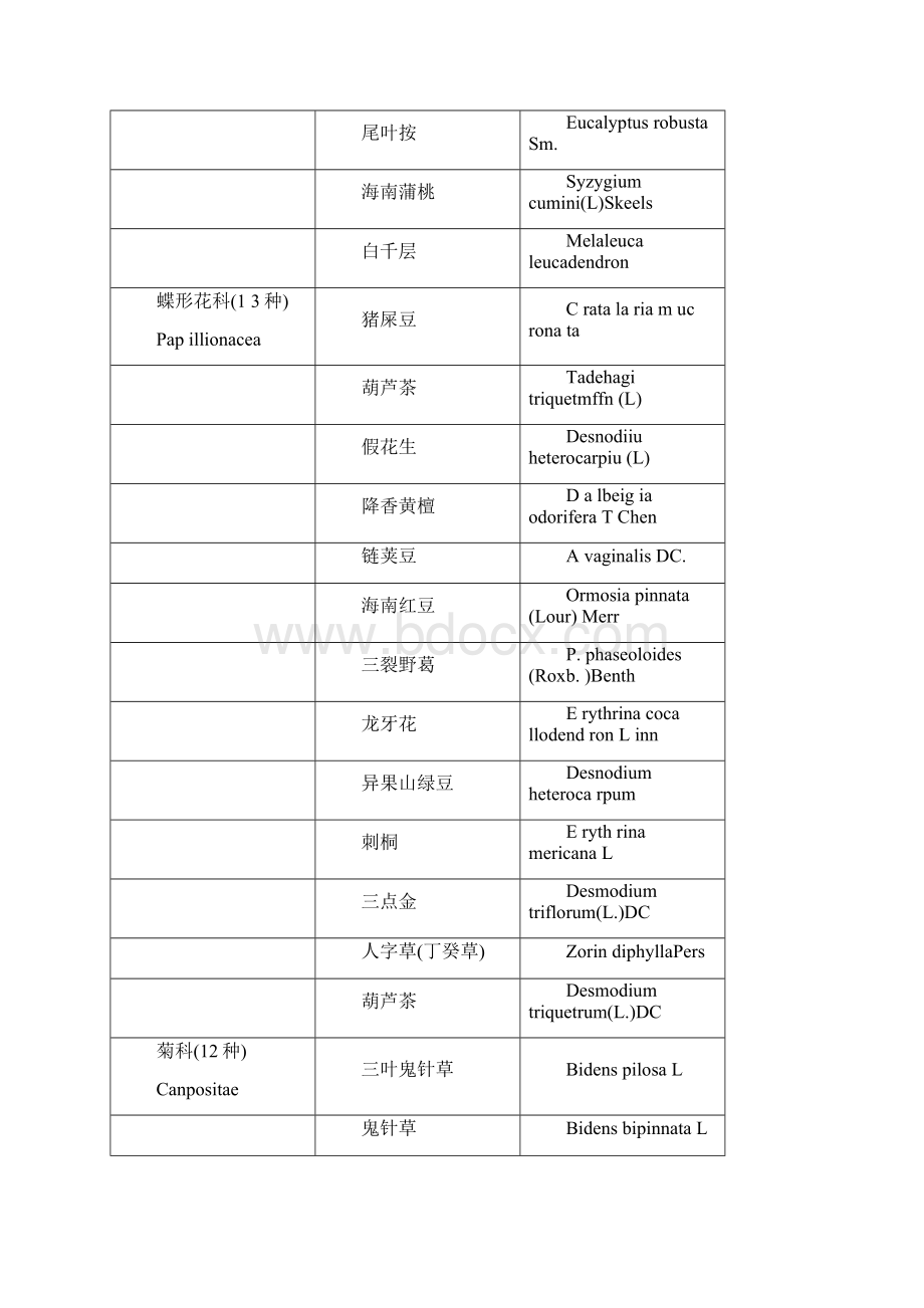 惠州学院植物.docx_第3页