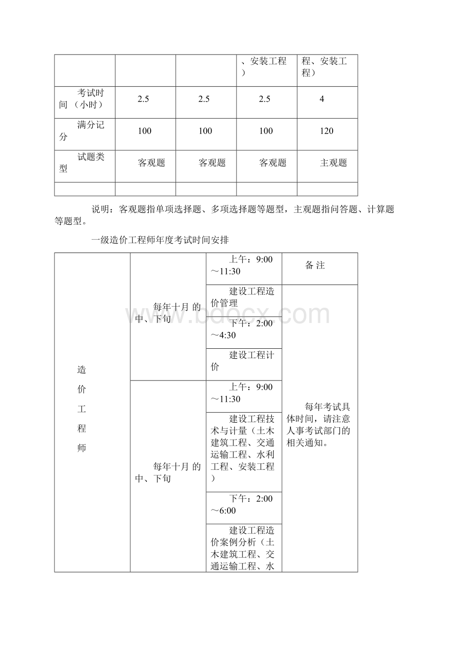 全国一级造价工程师职业资格考试大纲.docx_第2页