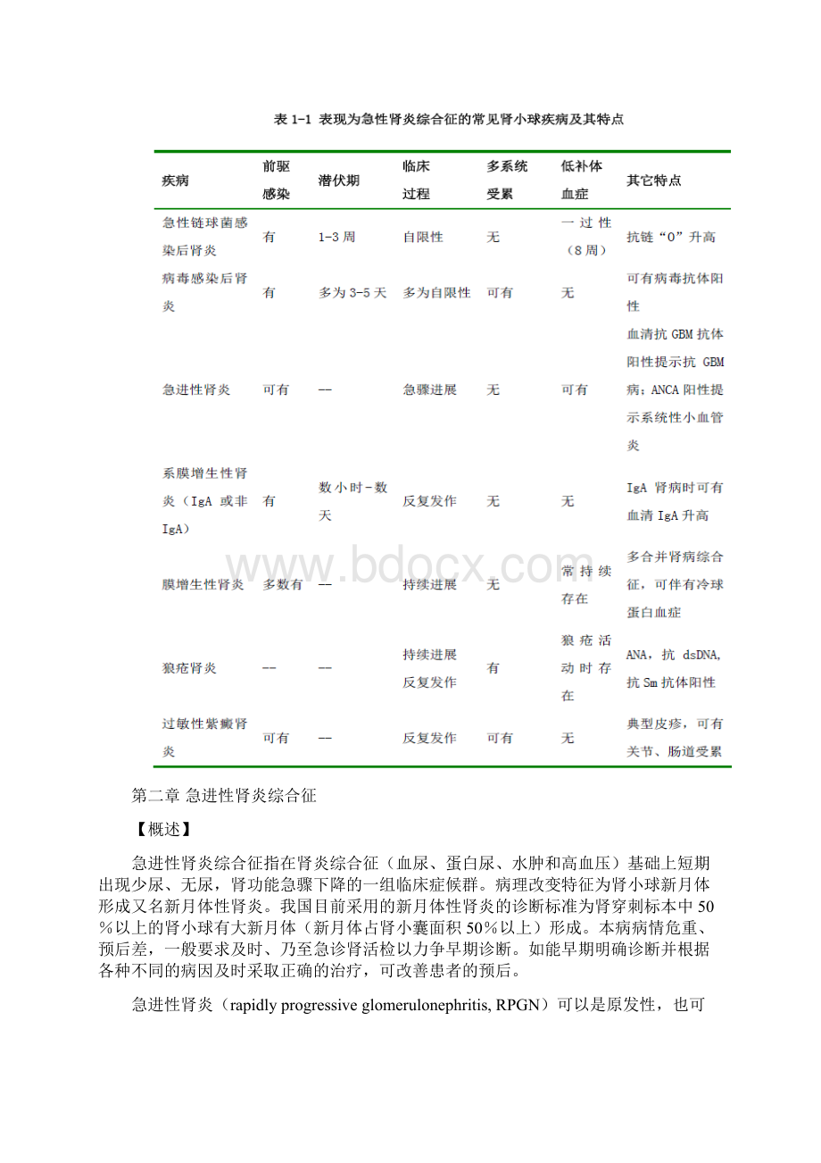 临床诊疗指南肾脏病学分册全文Word格式.docx_第3页