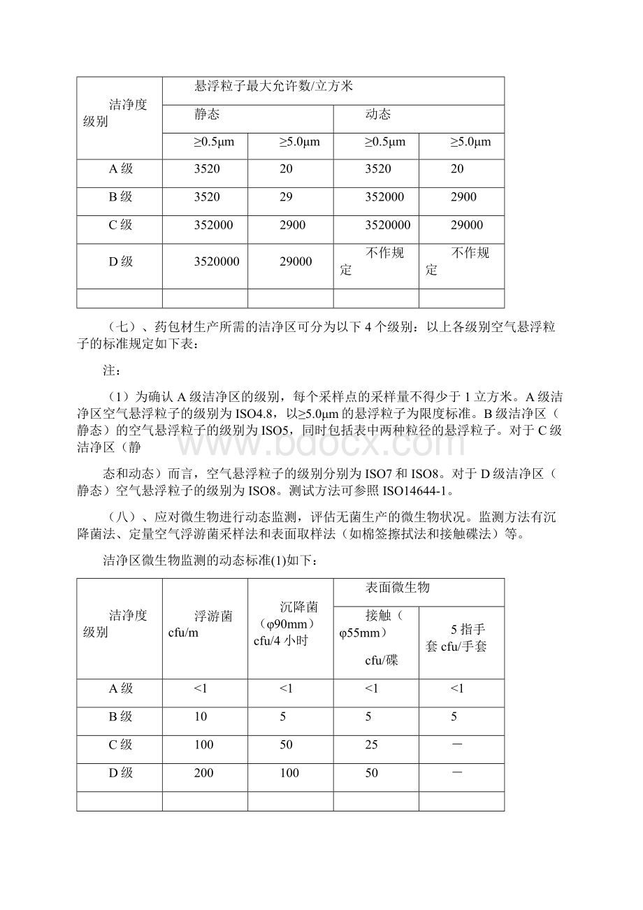 附件药包材生产各工序洁净度要求.docx_第2页