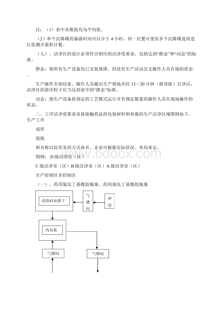 附件药包材生产各工序洁净度要求文档格式.docx_第3页